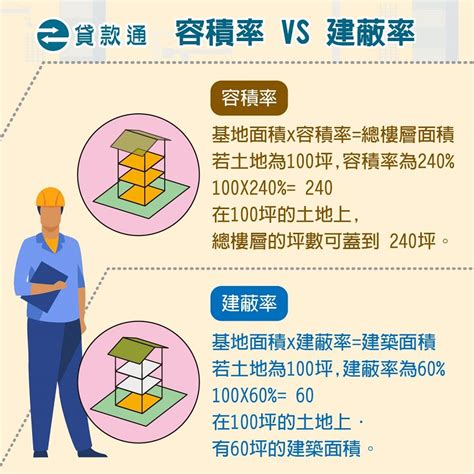 建地是什麼|建築用地v.s都市用地？甲、乙、丙、丁種用地是什麼？類別、用。